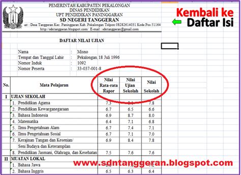 Contoh Daftar Nilai Sma Delinewstv