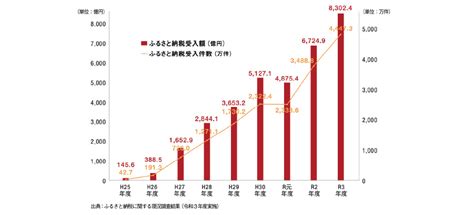 日本の四季を楽しもう！ ふるさと納税2023 Affluent アフルエント 人生をより豊かにする大人のためのハイエンドメディア