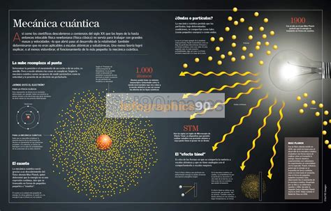 Infografía Mecánica Cuántica Infographics90