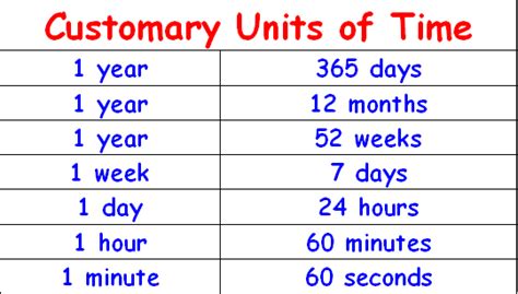 Units Of Time In English English Study Page 42 Off