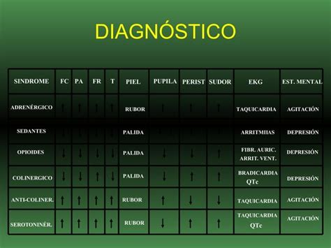 Toxicologia Principios De ToxicologíA ClíNica PPT