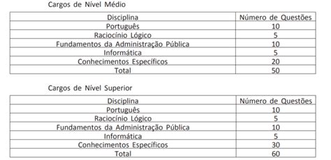 Edital IFAL publicado vagas de níveis médio e superior Direção