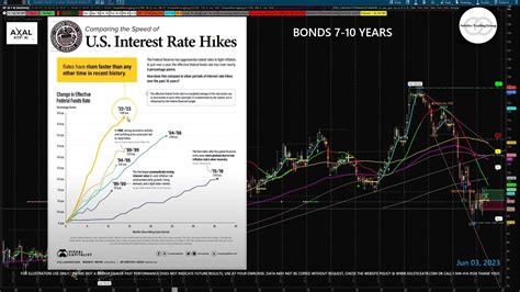 Technical Trading Stock Market Keeping Eye On Rates Non Farm Payroll