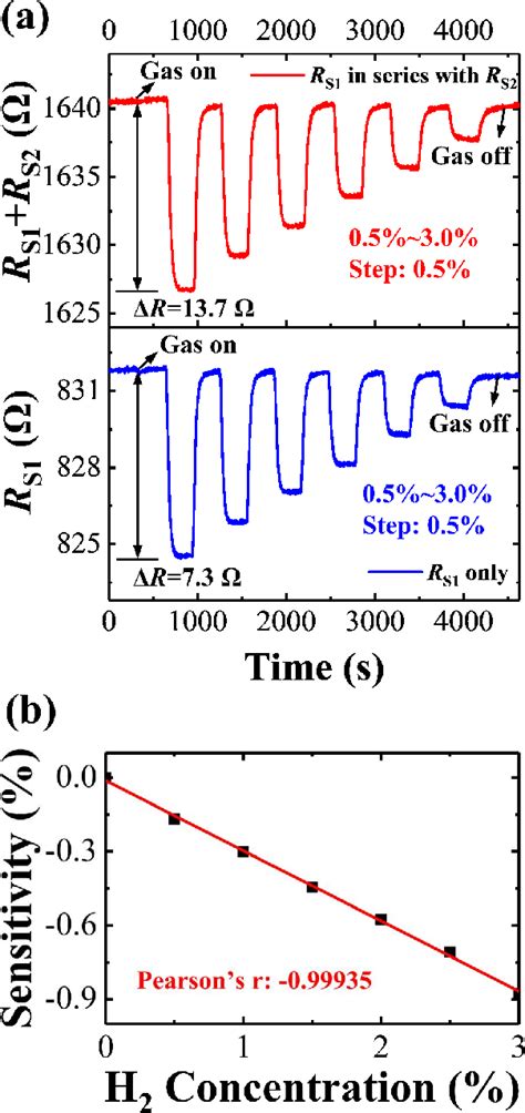 Figure From A High Heat Transfer Efficiency Mems Thermal Conductivity