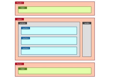 Komponen Website Apa Saja Sih Web101