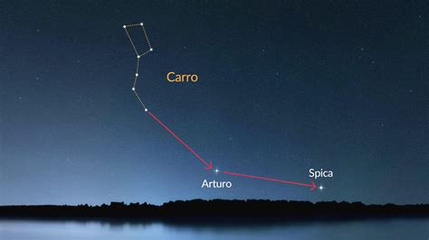 Estrella Spica Sistema Spica Estrella Más Brillante De Virgo