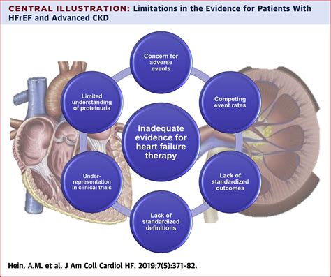 Medical Management Of Heart Failure With Reduced Ejection Fraction In