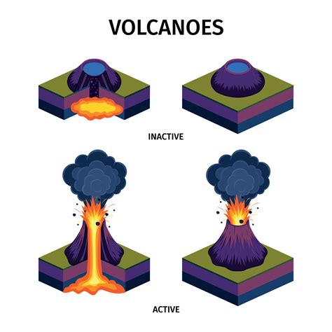 Active Dormant Extinct Volcanoes