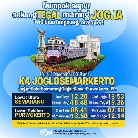 Keberangkatan Kereta Api Homecare