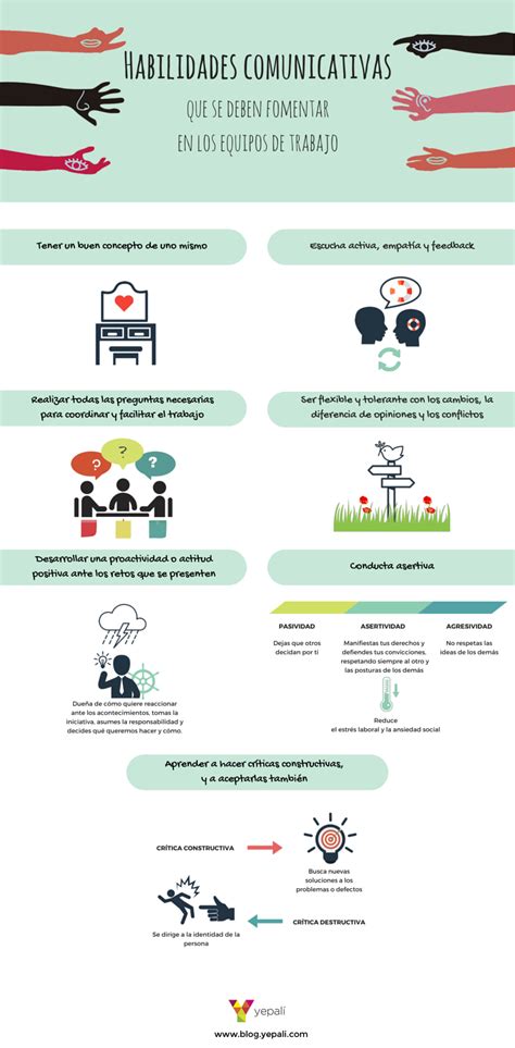 Habilidades Comunicativas Para Equipos De Trabajo Infografia