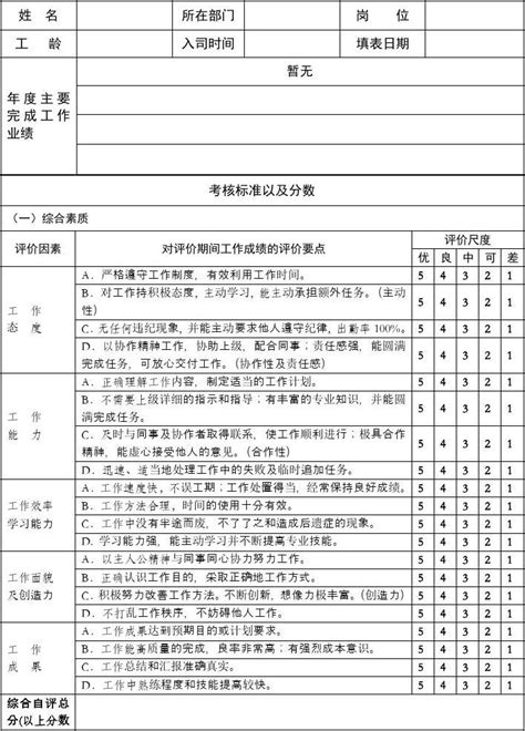 员工绩效考核自评表word文档在线阅读与下载无忧文档