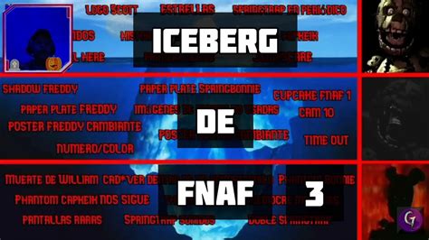 Iceberg De Five Nights At Freddys Youtube