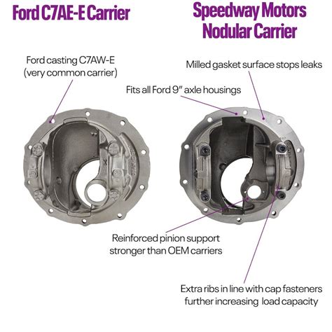 Ford 9 Inch Third Member Assembly, Full Spool, 28-Spline