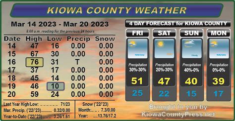 Kiowa County weather recap - March 22, 2023 | Kiowa County Press - Eads ...