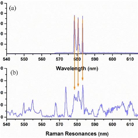 Evolution Of The Emission Spectrum Of Rhodamine 6g Containing Zno