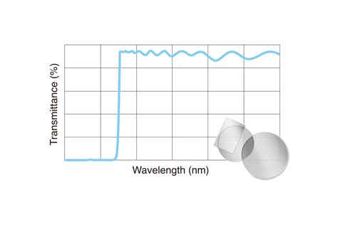 Longpass Filter Syronoptics