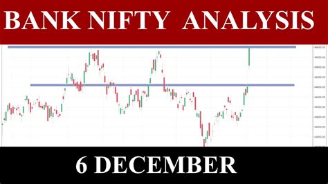 Wednesday December Big Gap Sideways Nifty Bank Nifty Prediction For