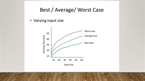 Idea Of Algorithmic Efficiency Part 2 Class Xii Cbse Best