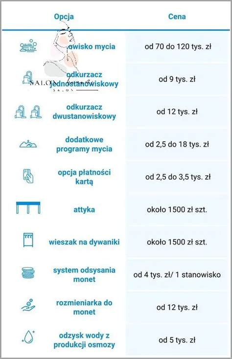 Ile Kosztuje Liposukcja Brzucha Sprawd Zaktualizowano Lipiec