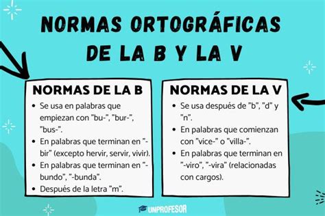 Normas Ortogr Ficas De La B Y La V Para Ni Os