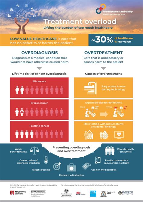 Treatment Overload: Lifting the Burden of Too Much Healthcare. A ...