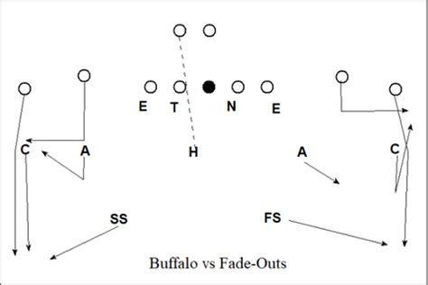 The Brent Venables Defense: Inside the Playbook He Brings to Oklahoma – Throw Deep Publishing