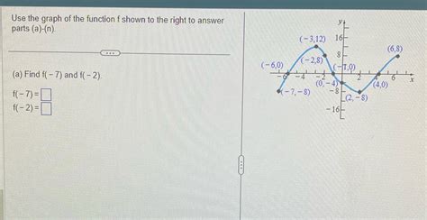 Solved Use The Graph Of The Function F Shown To The Right To Answer