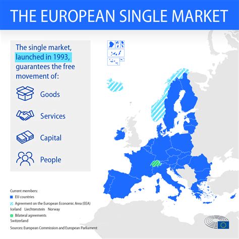 欧盟单一市场 30 年优势与挑战 EU Reporter