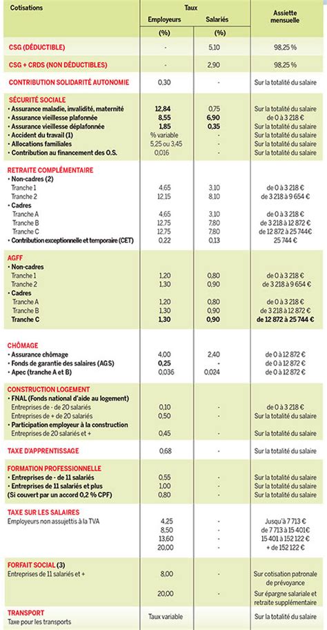 Cotisation Maximale Rrq 2024 Alissa Zonnya