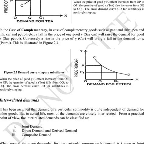 Pdf Chapter Two Introduction To Demand And Supply