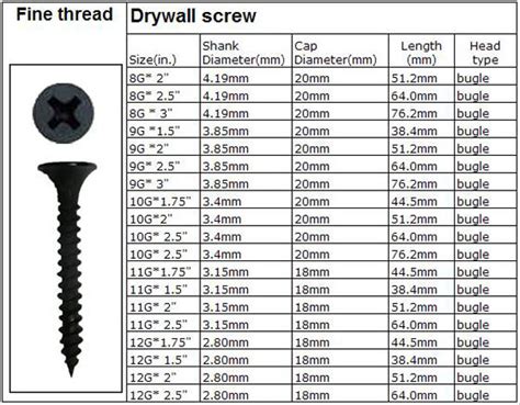 China C A Drywall Screws Wood Screws For Gypsum Board China