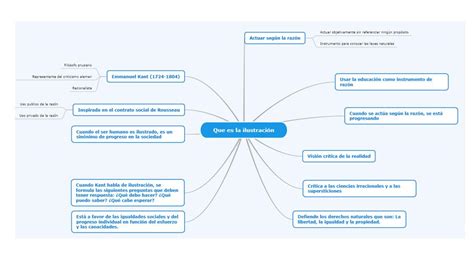 Arriba 64 Imagen Mapa Mental Sobre La Ilustracion Abzlocal Mx