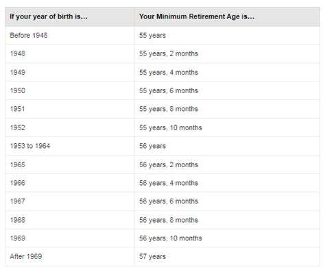 Everything You Need to Know About OPM Retirement