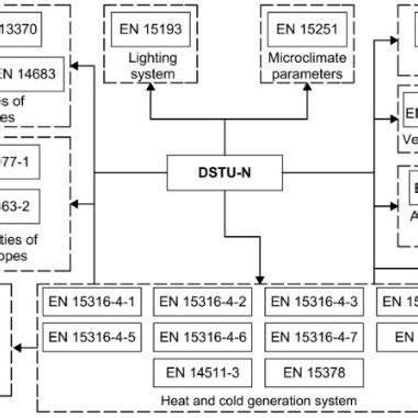Scheme of interconnection of the project DSTU-N with international ...