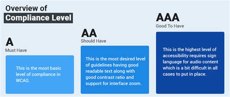 Step By Step Guide To Accessibility Testing