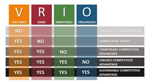 VRIO Framework EXPLAINED With EXAMPLES B2U