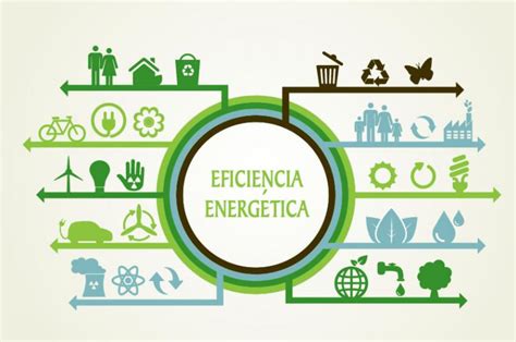 La Eficiencia Energ Tica Qu Es