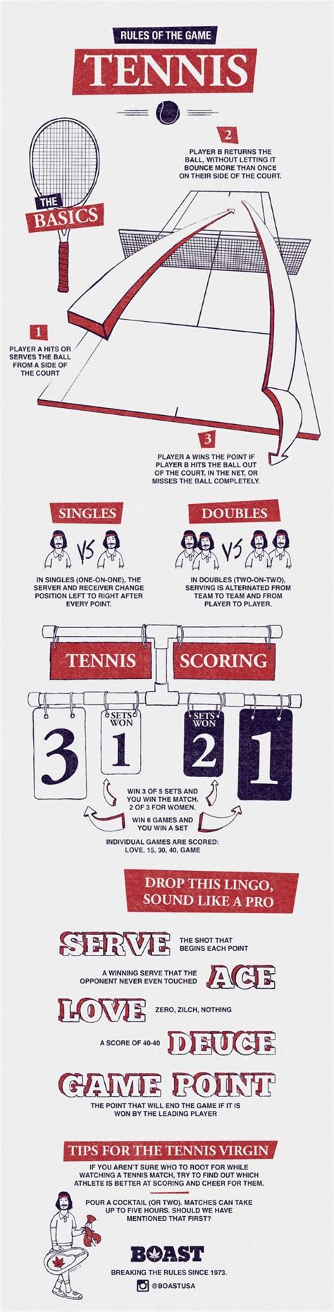 Tennis Rules: How to Keep Score and Play