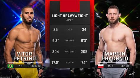 Vitor Petrino Vs Marcin Prachnio Highlights Before The Match Youtube