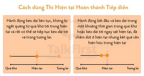 Bài tập thì hiện tại hoàn thành tiếp diễn Cách dùng chuẩn