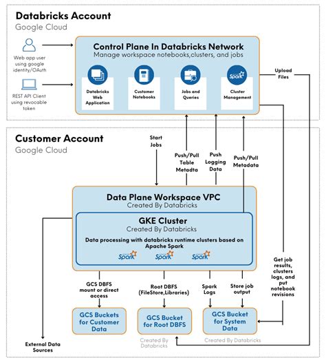 The Ultimate Guide To Microsoft Azure Databricks