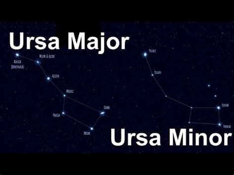 Ursa Major And Ursa Minor YouTube