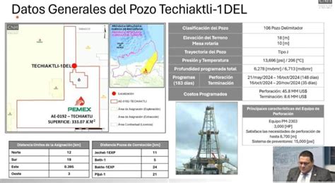 Energy Commerce Aprueban A Pemex Perforar Pozo Techiaktli Del