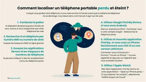 Comment Localiser Un T L Phone Perdu Qui Est Teint M Thodes Test Es