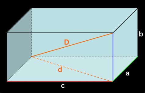 Ortoedro fórmulas área volumen diagonal ejemplos