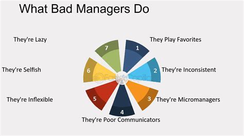 What Do Good Managers