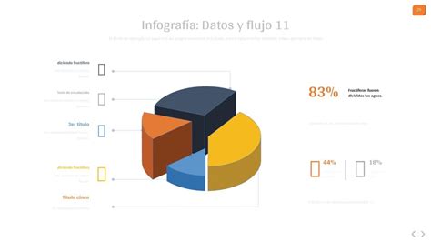 Gráfico Circular Que Muestra El Flujo De Datos Y El Flujo De Datos