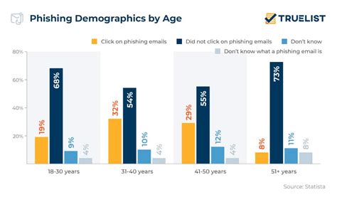 Phishing Attacks 2024 Statistics Genia Jillana