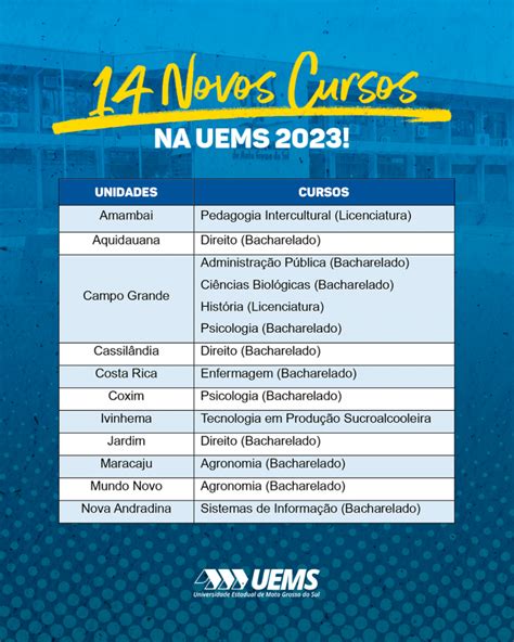 UEMS expande graduação e terá 14 novos cursos em 2023 MSdoSul