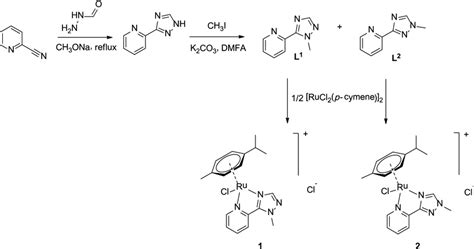 Synthesis Of Triazole Ligands And Their Complexes Download Scientific